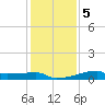 Point Chevreuil tide chart for Sunday, January 5, 2025