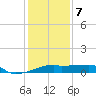 Point Chevreuil tide chart for Tuesday, January 7, 2025