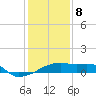 Point Chevreuil tide chart for Wednesday, January 8, 2025