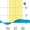 Point Chevreuil tide chart for Thursday, January 9, 2025
