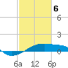 Point Chevreuil tide chart for Thursday, February 6, 2025