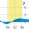 Point Chevreuil tide chart for Friday, February 7, 2025