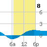 Point Chevreuil tide chart for Saturday, February 8, 2025