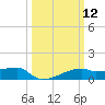 Point Chevreuil tide chart for Wednesday, March 12, 2025