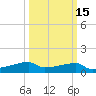 Point Chevreuil tide chart for Saturday, March 15, 2025