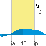 Point Chevreuil tide chart for Wednesday, March 5, 2025