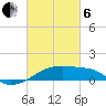 Point Chevreuil tide chart for Thursday, March 6, 2025