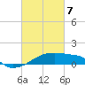 Point Chevreuil tide chart for Friday, March 7, 2025
