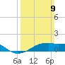 Point Chevreuil tide chart for Sunday, March 9, 2025