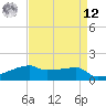 Point Chevreuil tide chart for Saturday, April 12, 2025