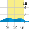 Point Chevreuil tide chart for Sunday, April 13, 2025