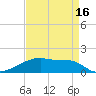 Point Chevreuil tide chart for Wednesday, April 16, 2025