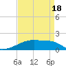 Point Chevreuil tide chart for Friday, April 18, 2025