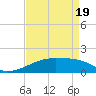 Point Chevreuil tide chart for Saturday, April 19, 2025