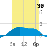 Point Chevreuil tide chart for Wednesday, April 30, 2025