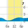 Point Chevreuil tide chart for Monday, April 7, 2025