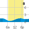 Point Chevreuil tide chart for Tuesday, April 8, 2025