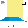 Point Chevreuil tide chart for Monday, May 12, 2025