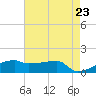 Point Chevreuil tide chart for Friday, May 23, 2025