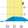 Point Chevreuil tide chart for Friday, May 2, 2025