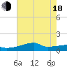 Point Chevreuil tide chart for Wednesday, June 18, 2025