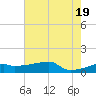 Point Chevreuil tide chart for Thursday, June 19, 2025
