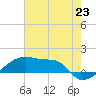 Point Chevreuil tide chart for Monday, June 23, 2025