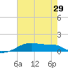 Point Chevreuil tide chart for Sunday, June 29, 2025