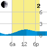 Point Chevreuil tide chart for Monday, June 2, 2025