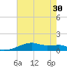 Point Chevreuil tide chart for Monday, June 30, 2025