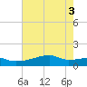 Point Chevreuil tide chart for Tuesday, June 3, 2025