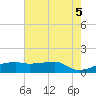 Point Chevreuil tide chart for Thursday, June 5, 2025