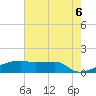 Point Chevreuil tide chart for Friday, June 6, 2025