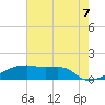 Point Chevreuil tide chart for Saturday, June 7, 2025