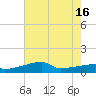 Point Chevreuil tide chart for Wednesday, July 16, 2025