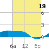 Point Chevreuil tide chart for Saturday, July 19, 2025