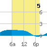 Point Chevreuil tide chart for Saturday, July 5, 2025