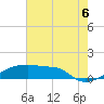 Point Chevreuil tide chart for Sunday, July 6, 2025