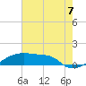 Point Chevreuil tide chart for Monday, July 7, 2025
