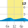 Point Chevreuil tide chart for Tuesday, August 12, 2025