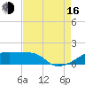 Point Chevreuil tide chart for Saturday, August 16, 2025