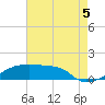 Point Chevreuil tide chart for Tuesday, August 5, 2025