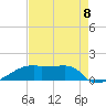 Point Chevreuil tide chart for Friday, August 8, 2025