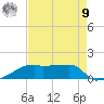 Point Chevreuil tide chart for Saturday, August 9, 2025