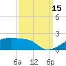 Point Chevreuil tide chart for Monday, September 15, 2025