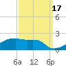 Point Chevreuil tide chart for Wednesday, September 17, 2025