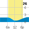 Point Chevreuil tide chart for Friday, September 26, 2025