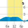 Point Chevreuil tide chart for Friday, September 5, 2025