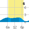 Point Chevreuil tide chart for Saturday, September 6, 2025