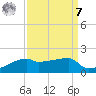 Point Chevreuil tide chart for Sunday, September 7, 2025